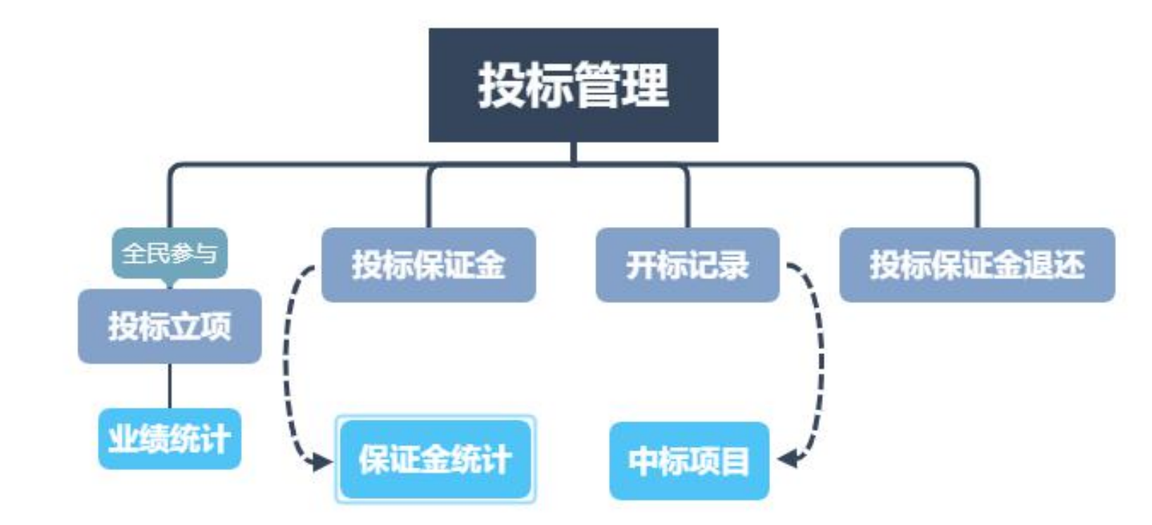澳港宝典大全