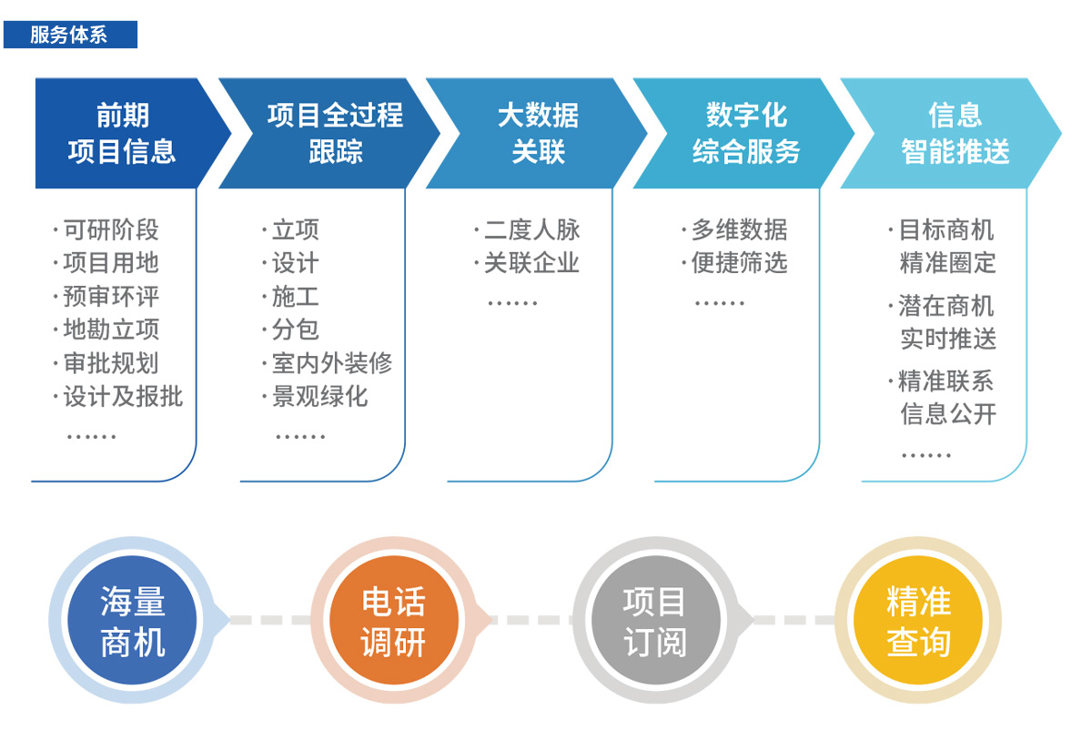 澳港宝典大全