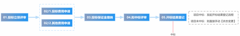 澳港宝典大全